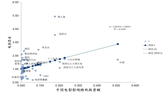 影视特效技术的数字化发展趋势探讨