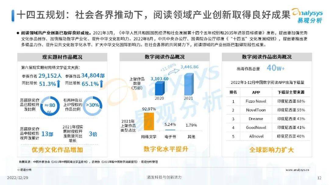 数字娱乐内容创新及市场需求深度解析