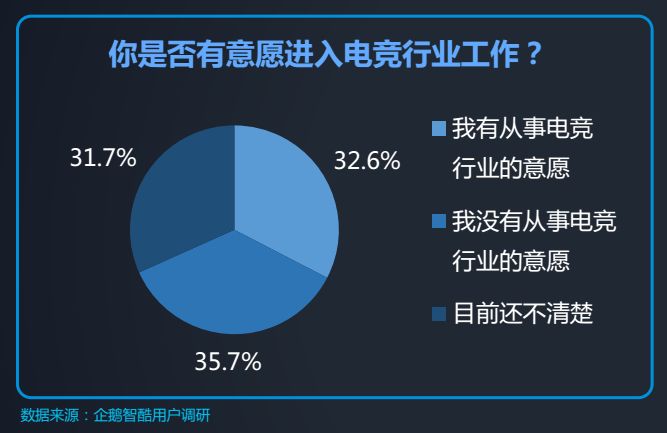 数字技术在电竞行业中的核心地位与影响