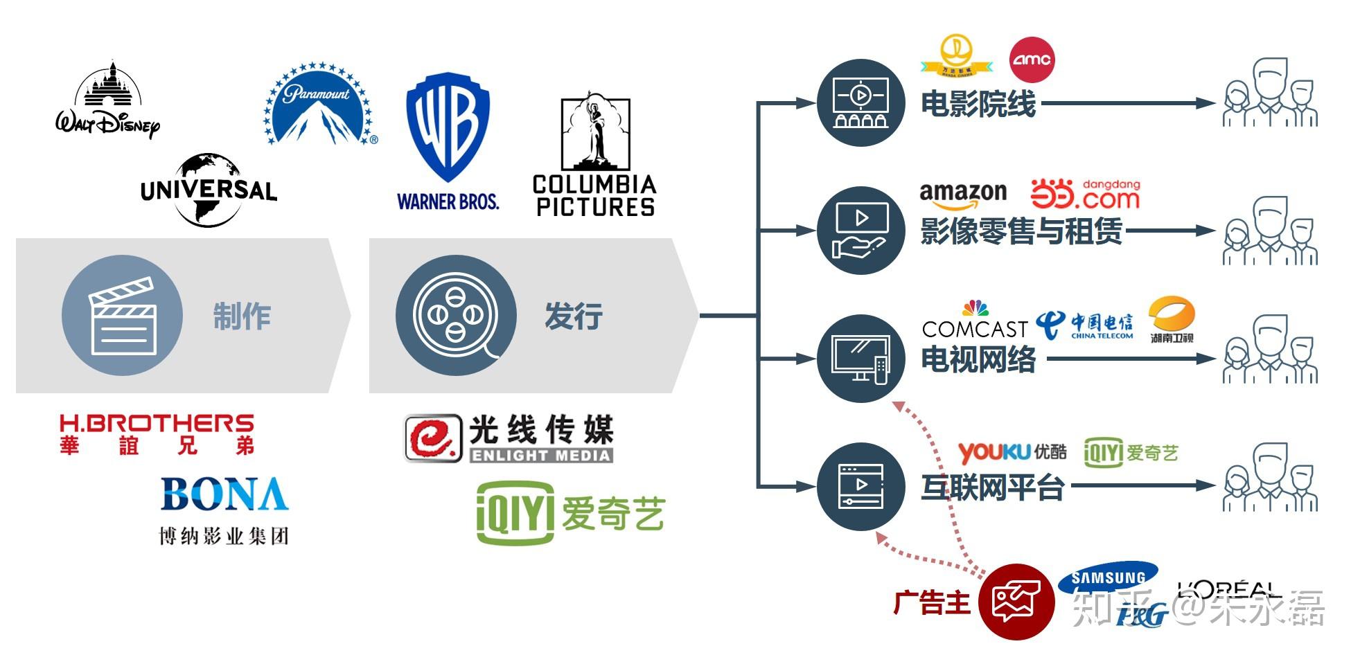 数字科技助推电影产业全球化传播之路