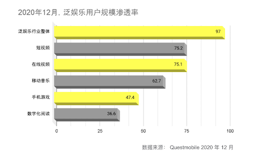 娱乐行业数字化转型典型案例探究