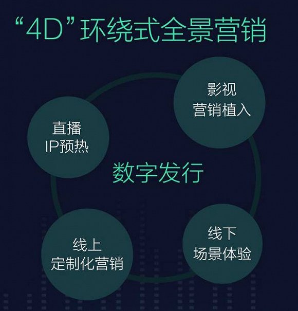 数字技术对娱乐内容营销的助推作用研究，趋势与策略分析