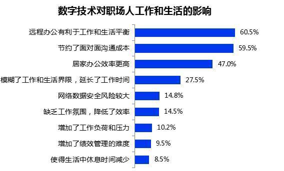 数字化助力娱乐产品全球竞争力提升