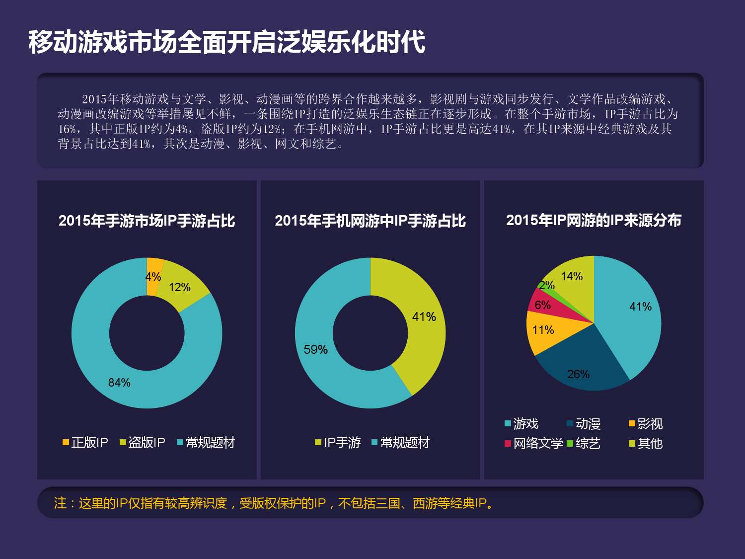 数字化技术推动娱乐市场细分深化探究