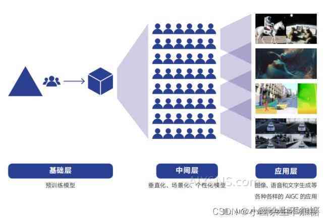 智能驱动娱乐，内容与用户的深度融合体验