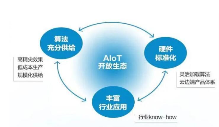 AI算法推动娱乐内容生产模式多元化