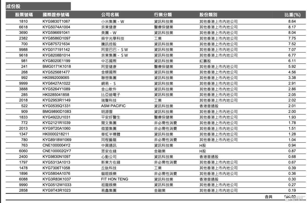 市场新常态下的港股ETF调整，超九成遭遇波动挑战