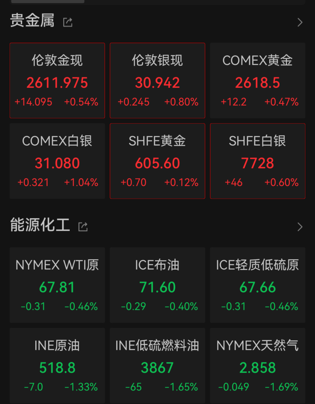 美联储十二月降息概率上升，市场动向与全球经济影响分析