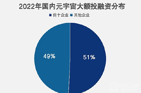 元宇宙技术投融资创新高峰，金融热潮涌入虚拟世界探索之旅