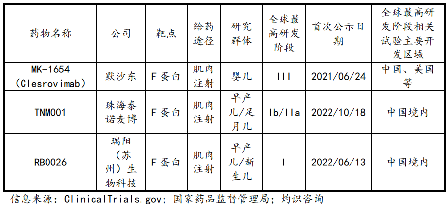 医药企业抗疫药物临床试验结果公布，希望与挑战同在