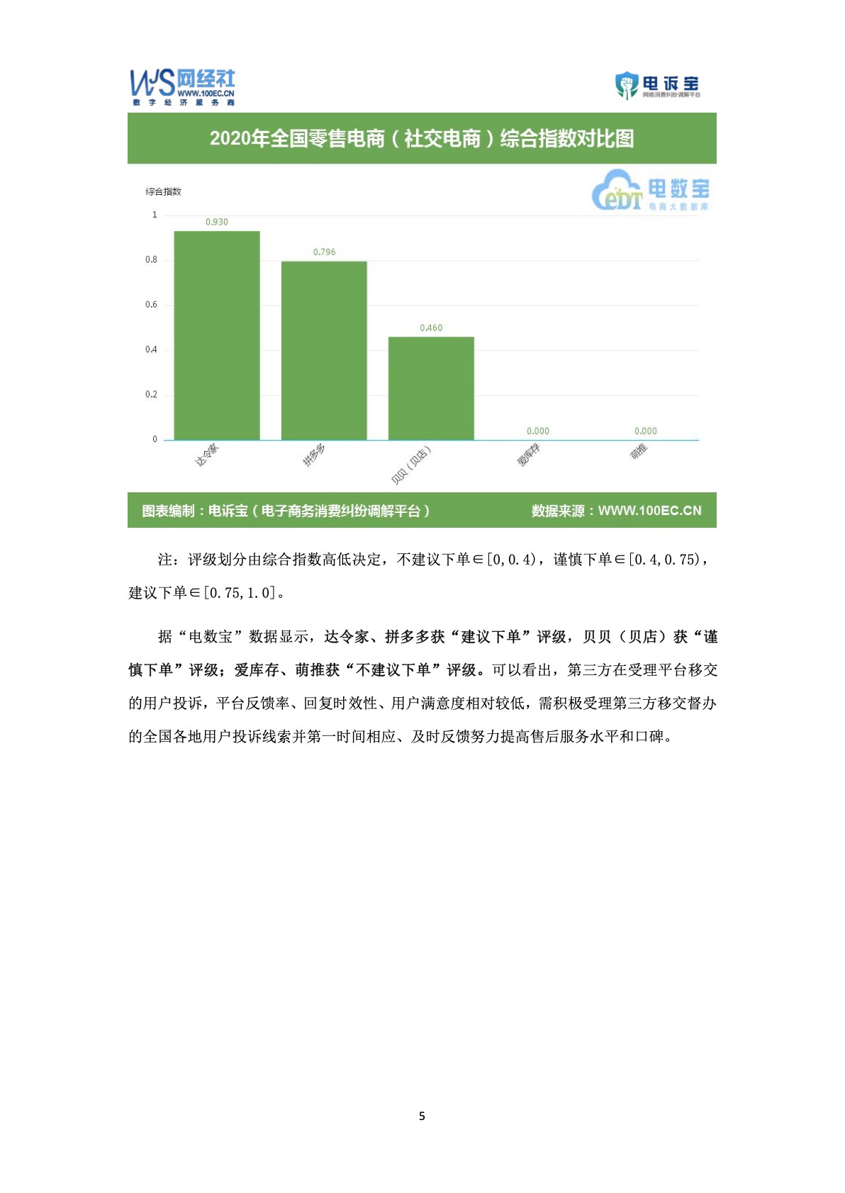 电商平台年度绿色消费报告揭示，绿色消费趋势及未来发展潜力分析