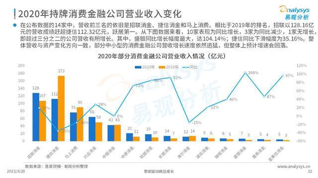 区域经济一体化进程推动民生发展利好倍增