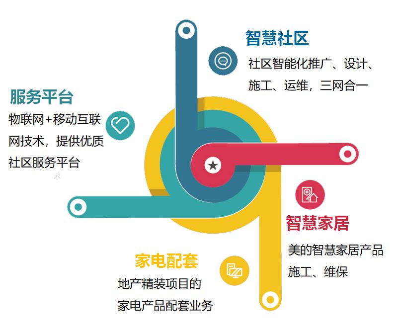 智能社区解决方案助力居民生活便利性提升