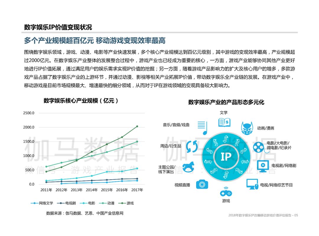 娱乐产业数字科技革命，机遇与挑战并存