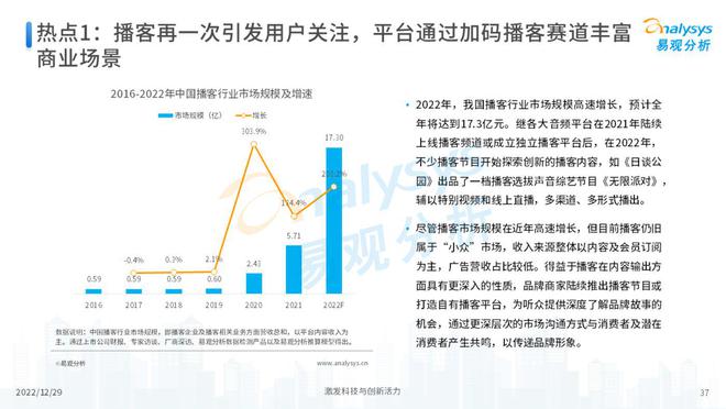 娱乐行业数字技术下的用户潜能挖掘策略