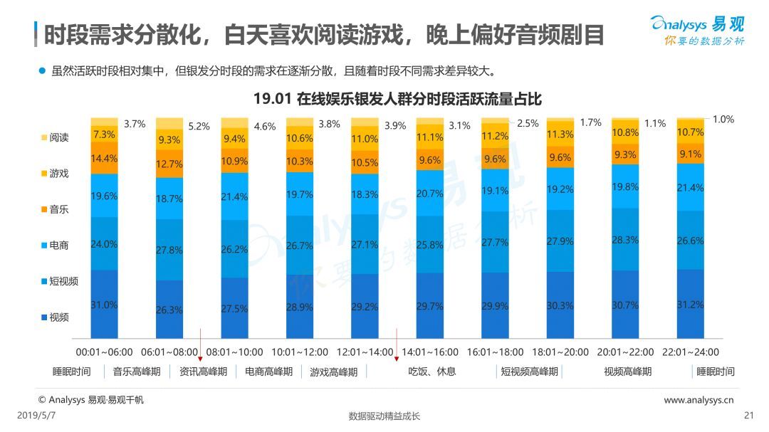 数字娱乐产品强化市场用户依赖度的策略探究