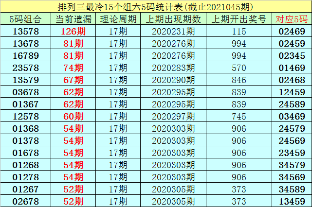 126期小姐精准免费四肖开奖,科学创新智慧方案_荣耀版46.83.92