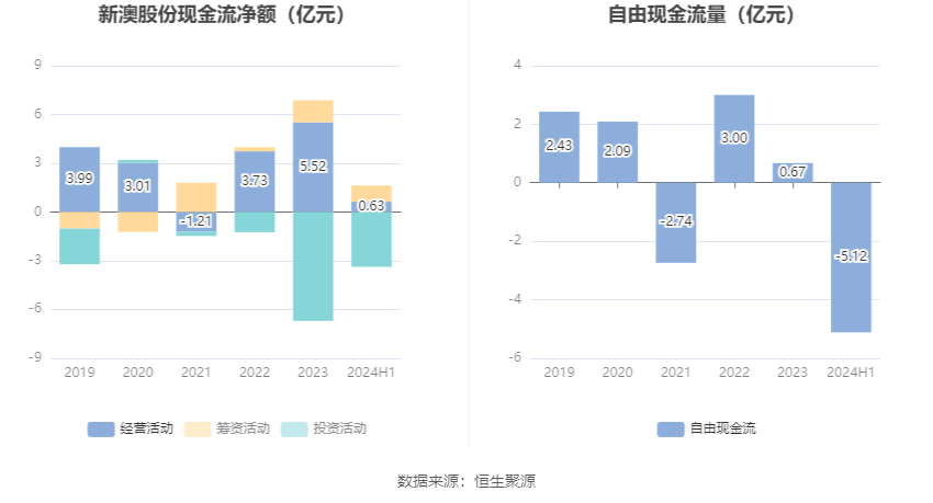 新澳2024今晚开奖结果,改进策略方案升级_明选版60.29.76