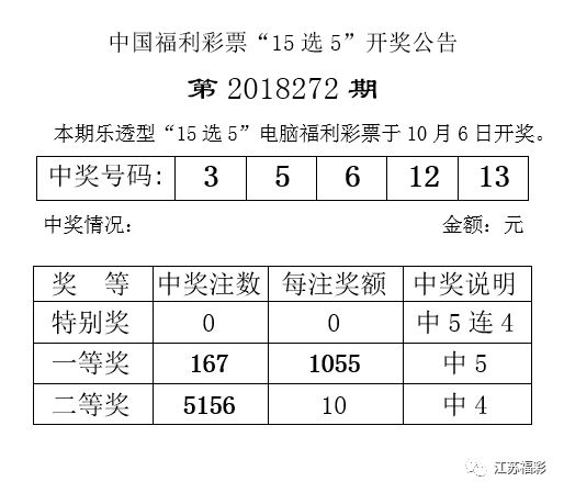 新澳六开彩开奖号码今天晚上,科学实践方案创新_至臻版48.39.31