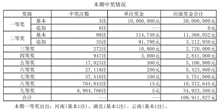 2024新澳开奖结果 开奖记录,科技创新实践方案_超越版43.78.92