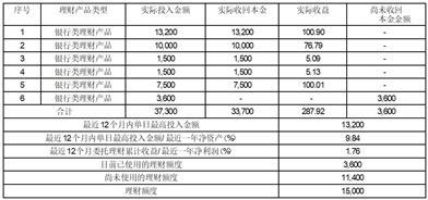 2024新奥开码结果,科技实践路径优化_名流版00.36.08