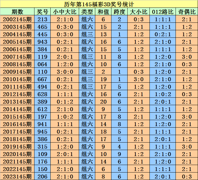 2024澳门天天开好彩大全开奖记录走势图,智能路径优化精准管理_智通版38.63.93