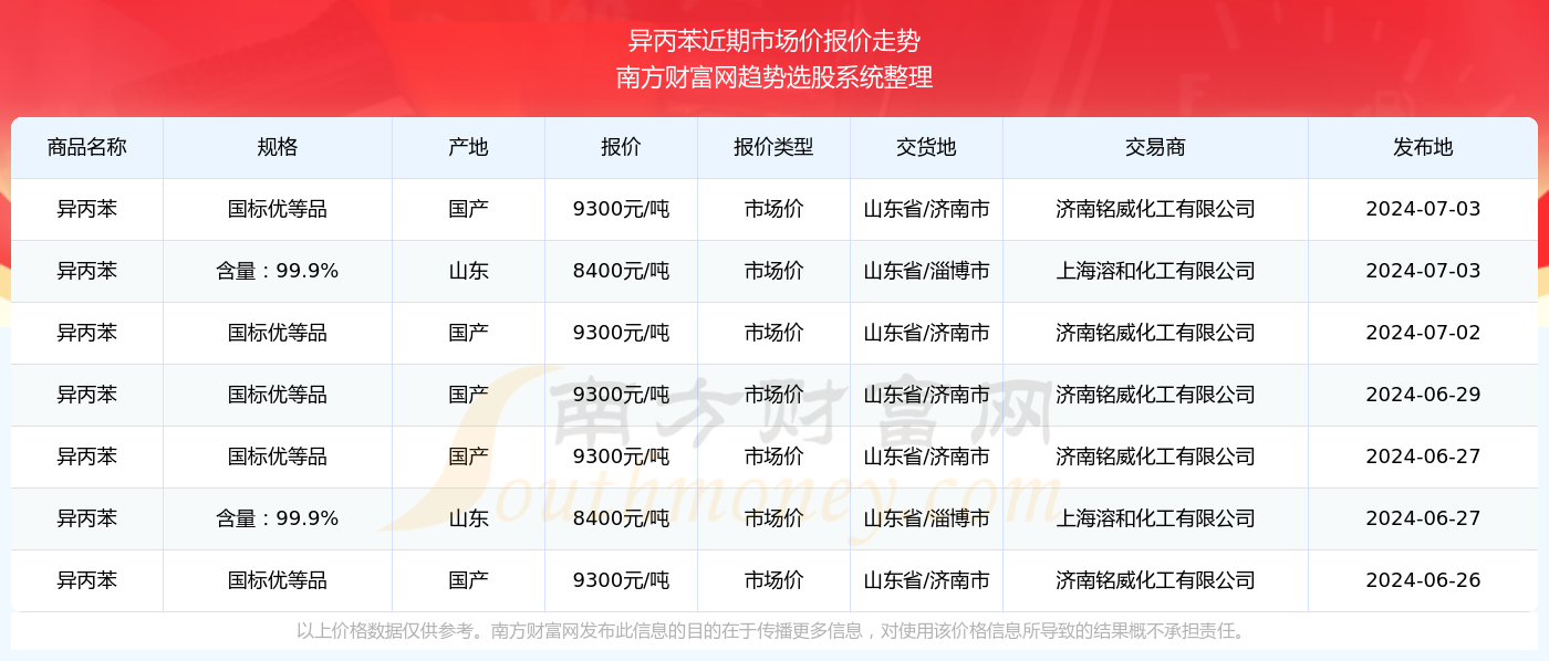 2024新奥历史开奖记录19期,全面路径优化方案_辉煌版07.81.36