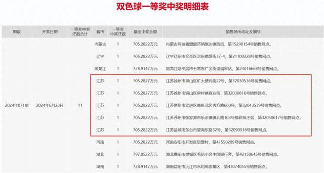 新澳2024今晚开奖资料查询结果,科学路径创新落地_荣耀版37.76.30