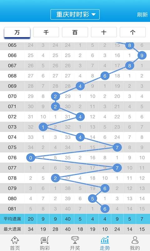 六肖100准白小姐王中王,区域链数据管控系统_塑造新生71.97.56