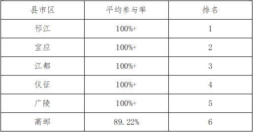 一码一肖100%的资料,协同规划科学掌控_宏远版33.64.36