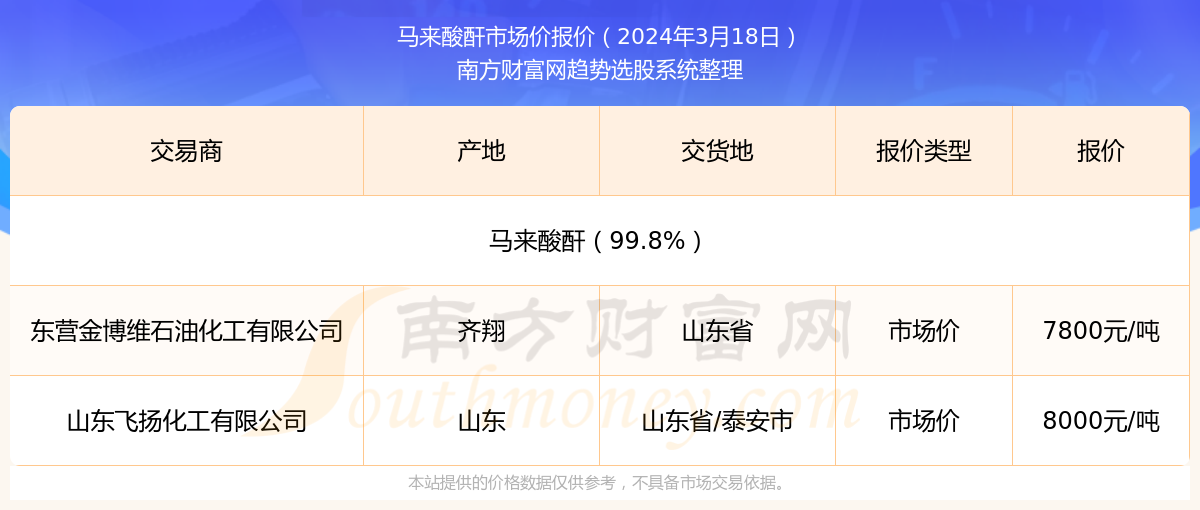 新澳2024年精准资料32期,全面路径设计协同案_核心版96.01.38