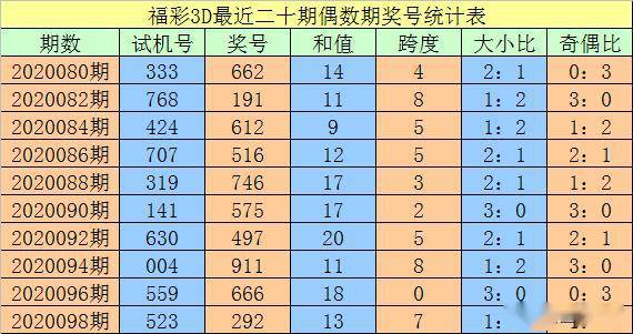 澳门一码一码100准确,精准智能管控全域数据_未来版63.37.84