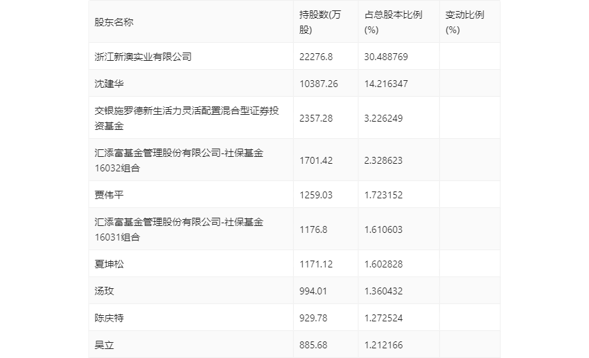 新澳2024今晚开奖结果,技能优化持续执行_明见版38.08.34