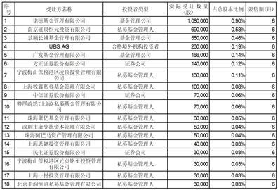 2024新澳门开码记录,平台更新精确升级_锦瑟版90.42.16