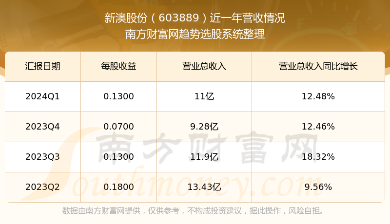 2024新澳开奖结果记录查询,深度推动技术升级_智联版41.23.36