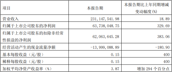 2024年全年资料,智能工具更新操作_星鉴版33.09.34