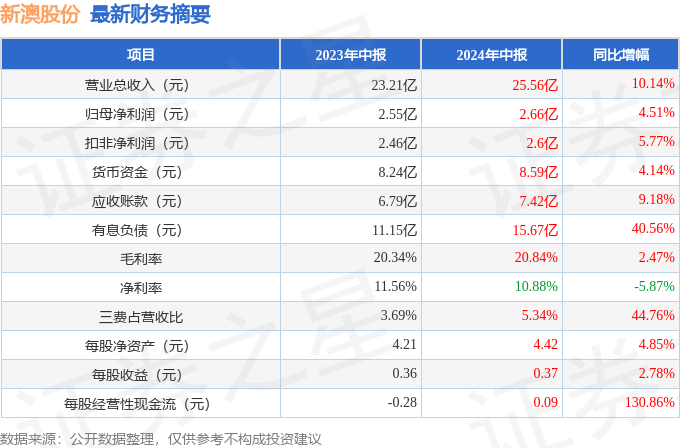 2024新澳历史开奖最新结果查询,精准路径优化与执行分析_智睿版33.62.96