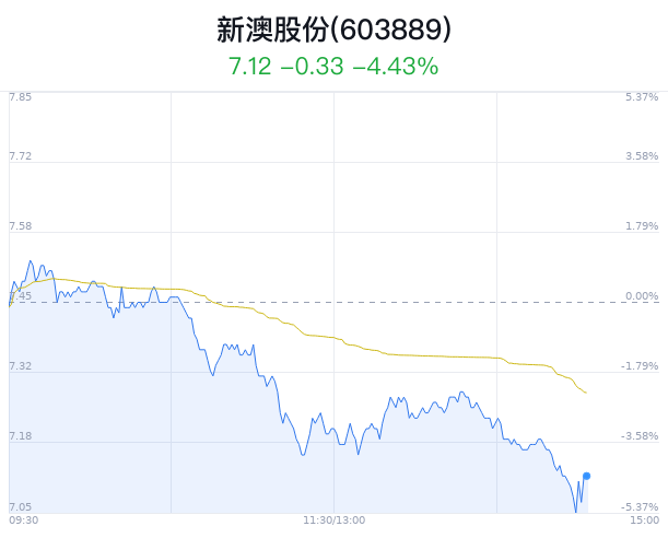 新澳天天开奖资料大全r一,动态式智能协作策略_重构愿景44.19.05