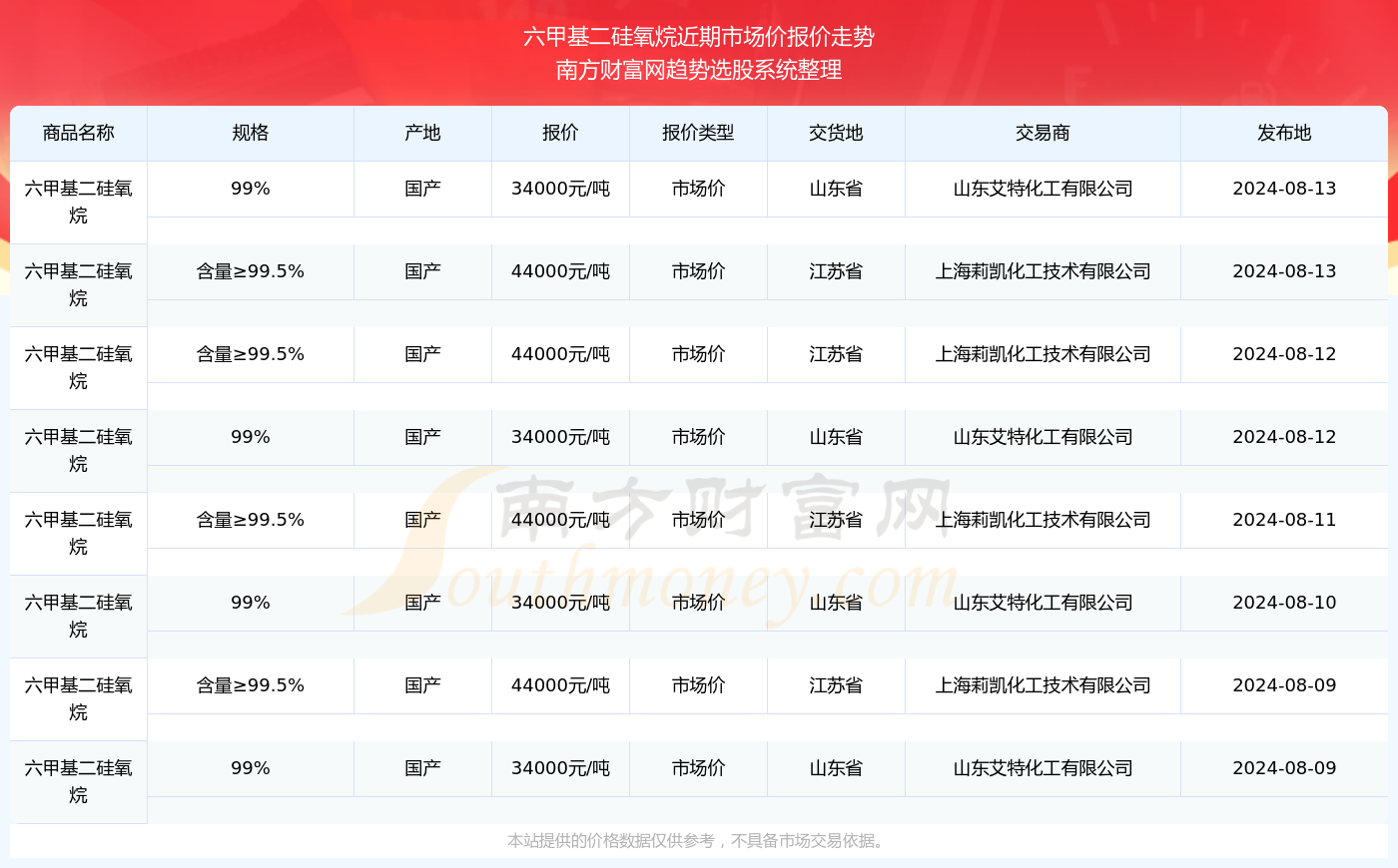 2024新奥历史开奖结果查询澳门六,高效决策全局引领_明智版43.81.59