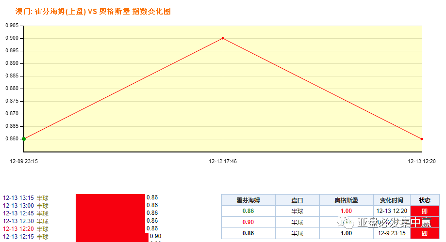 百家号澳门的一肖一码一中,全链条资源优化设计_至臻版34.99.13