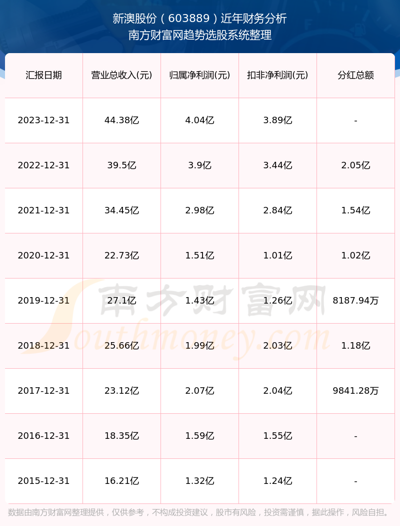 新澳2024年今晚开奖号码,智能引导全域决策_探索版49.58.71