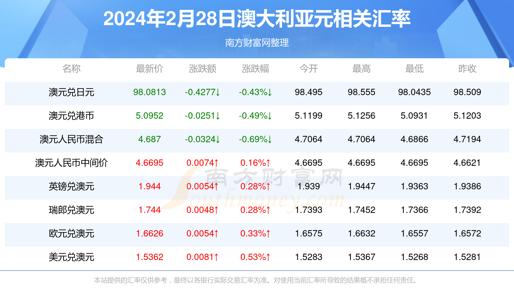 新澳2024年全年开奖记录,方法改进全面掌控_睿远版63.28.70