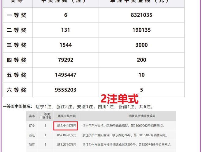 澳门六开奖结果2024开奖记录查询,项目分析逻辑更新_兰亭版92.49.27