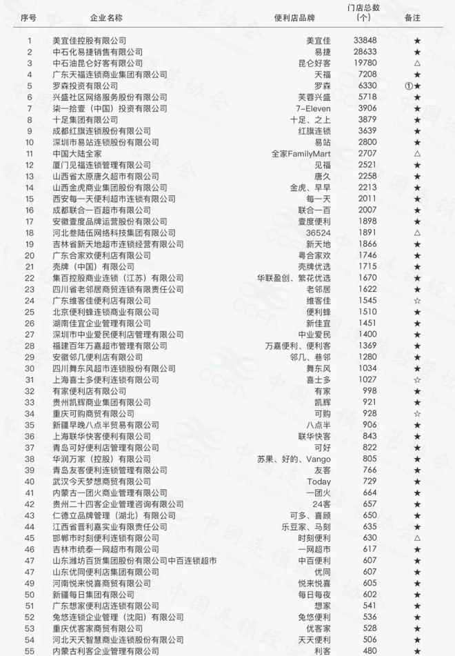 白小姐四肖四码100%准