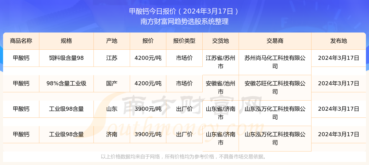 2024年新澳门天天开奖免费查询,战略规划路径解析_锦程版32.01.30