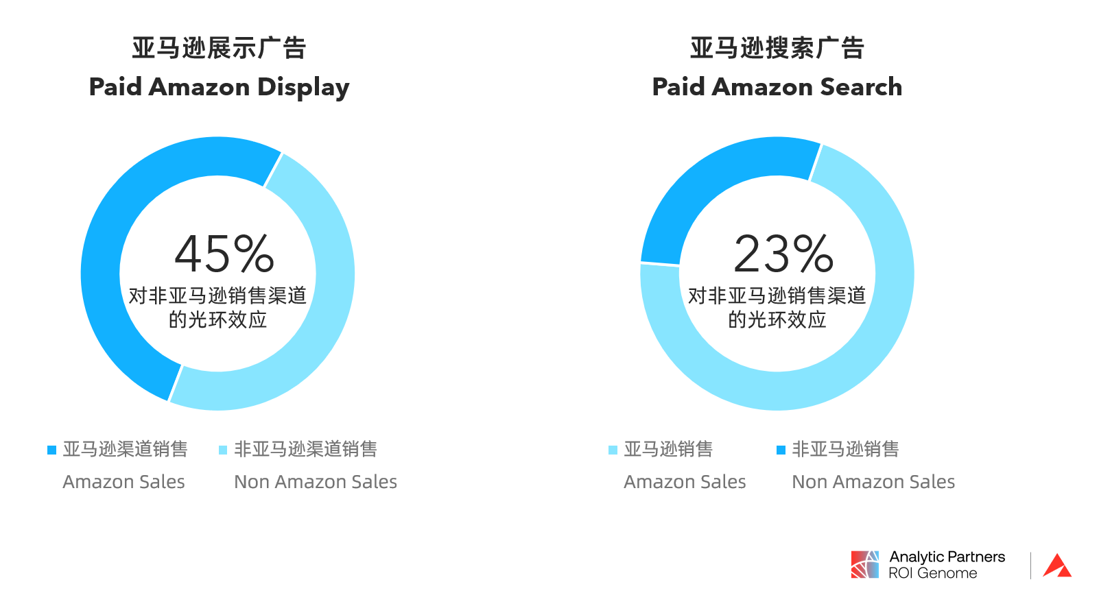 可持续发展理念对奢侈品牌选择的影响探究