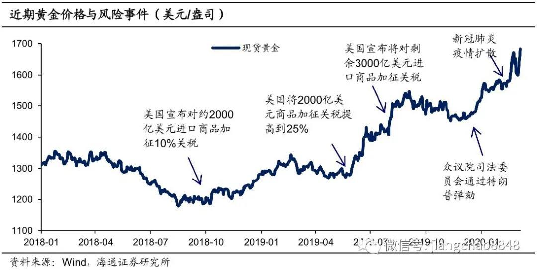 黄金价格波动背后的宏观经济因素深度解析