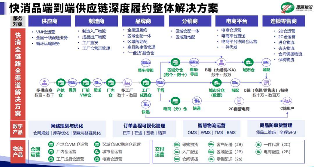 跨境电商平台物流服务体验与成本深度对比研究