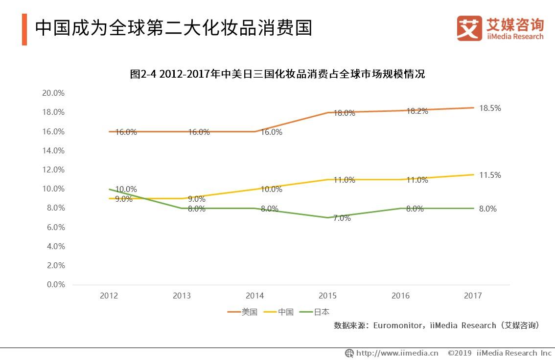 女性消费者在美容护肤类电商平台的购买行为研究