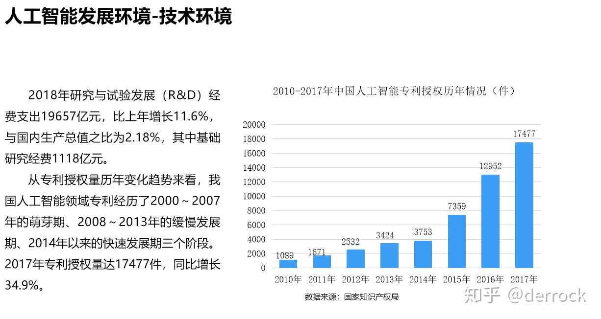 人工智能未来发展趋势展望